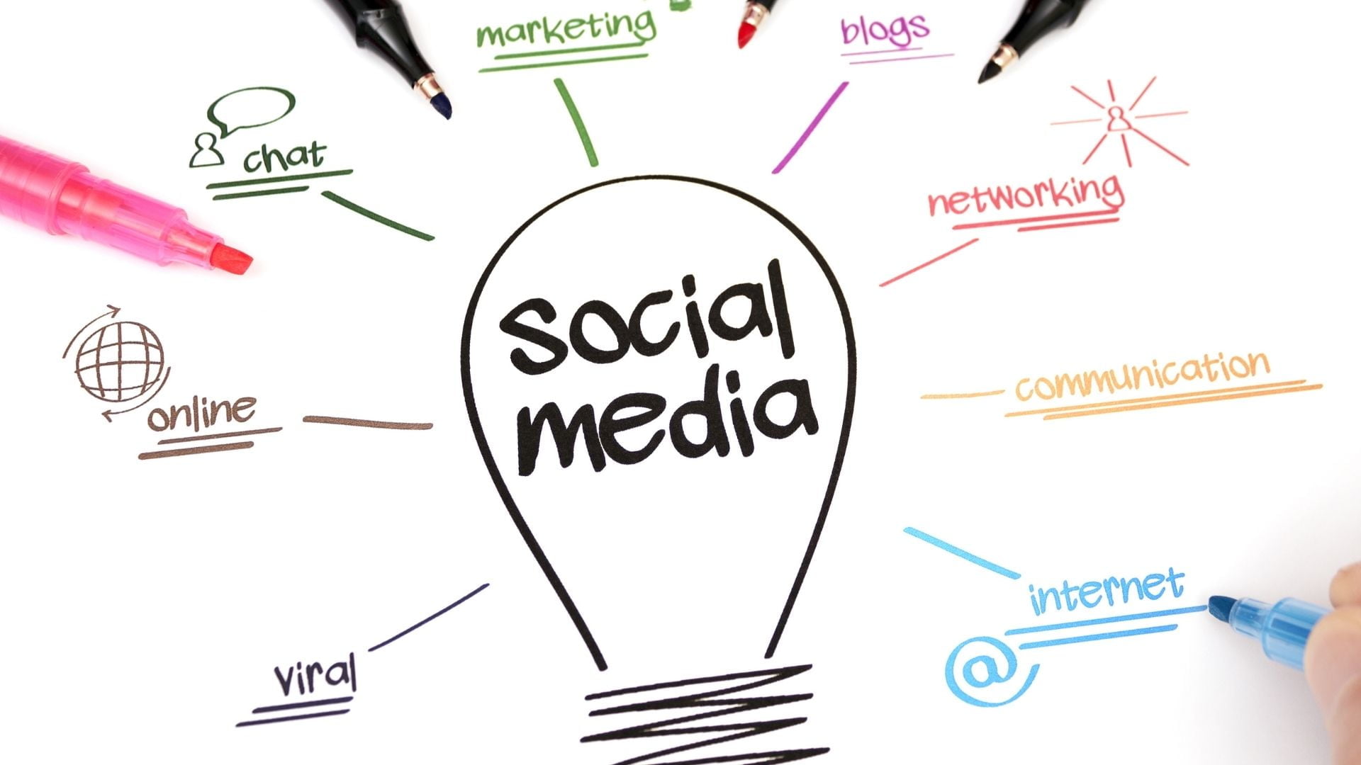 How Does a Social Media Agency Work?